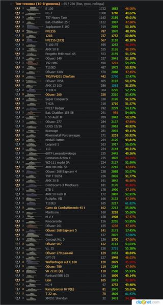 купить аккаунт Мир Танков, WoT(Lesta, WG)